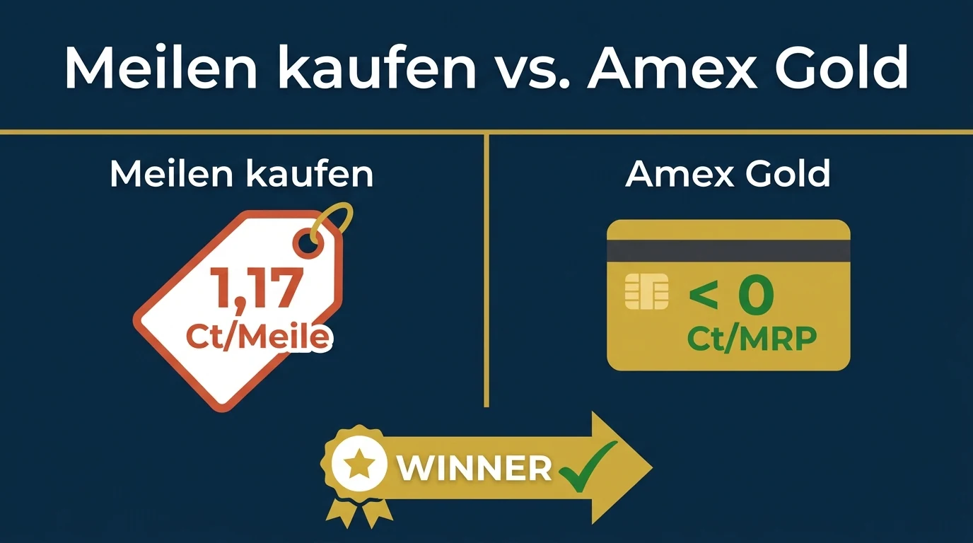 miles-more-meilen-kaufen-vergleich.webp